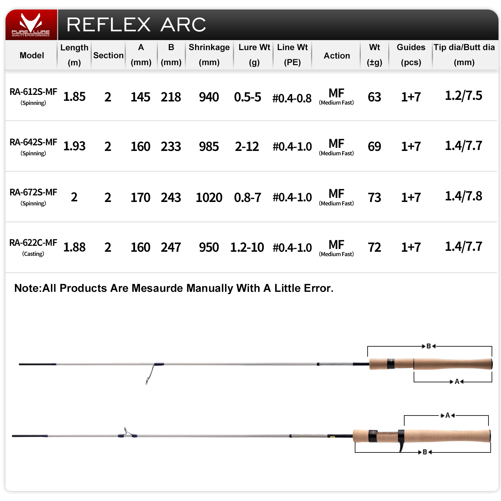 PURELURE REFLEX ARC Flick Cast - Kastking Reel Zephyr ulasan dan harga