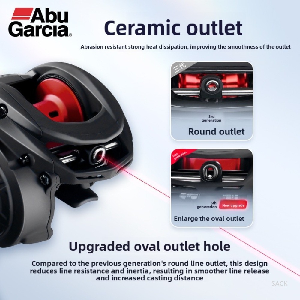 Abu Garcia BMAX SX Baitcasting - Abu Garcia Reel Max ulasan dan harga