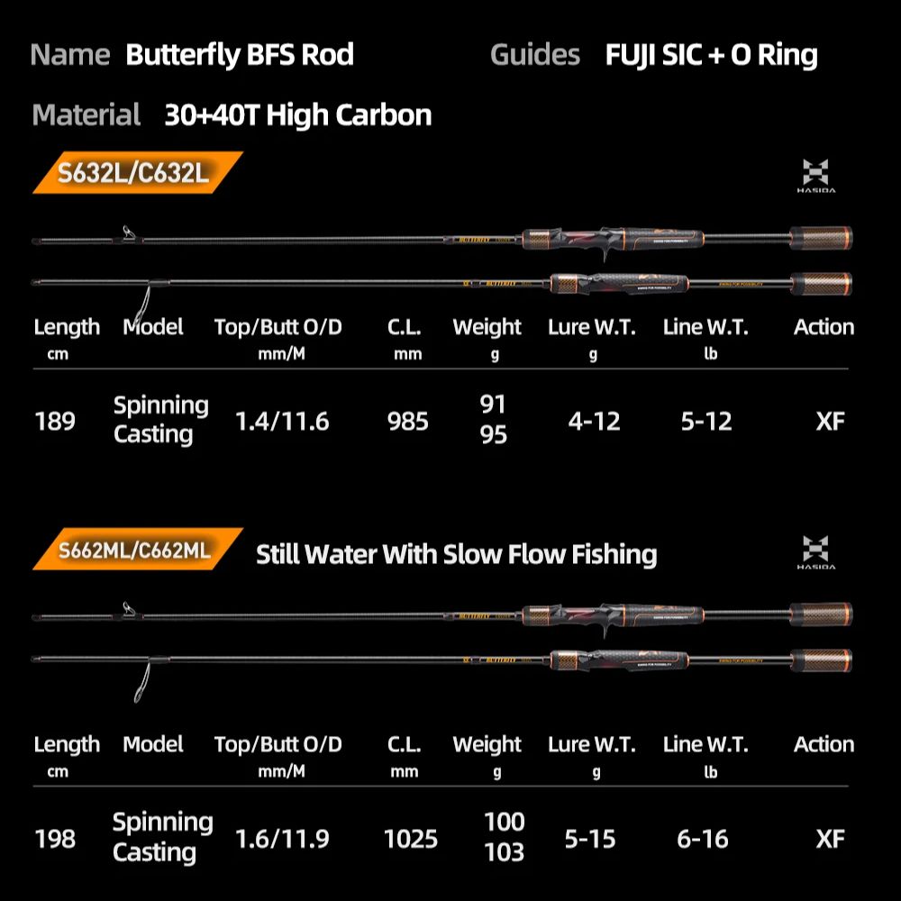 HASIDA Butterfly BFS Super Fas - Kastking Reel Zephyr ulasan dan harga