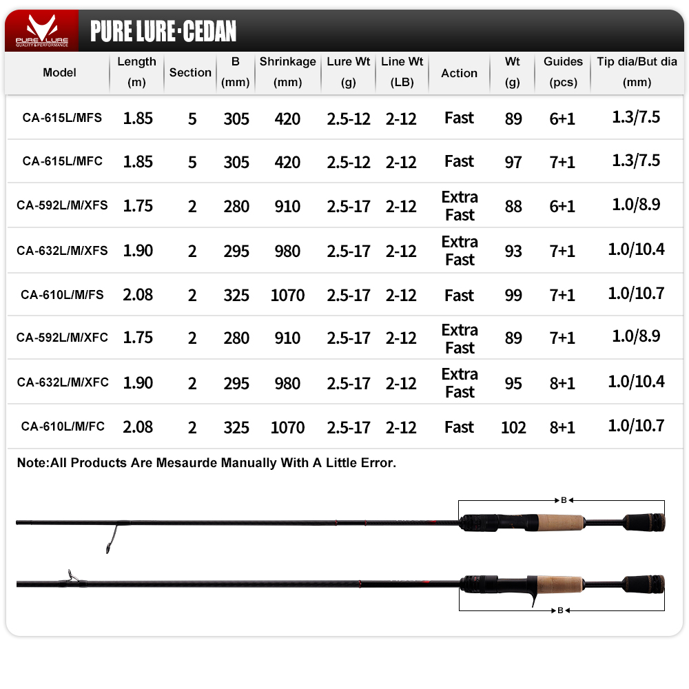 PURELURE NEW CEDAN Solid Tip B - Kastking Reel Zephyr ulasan dan harga