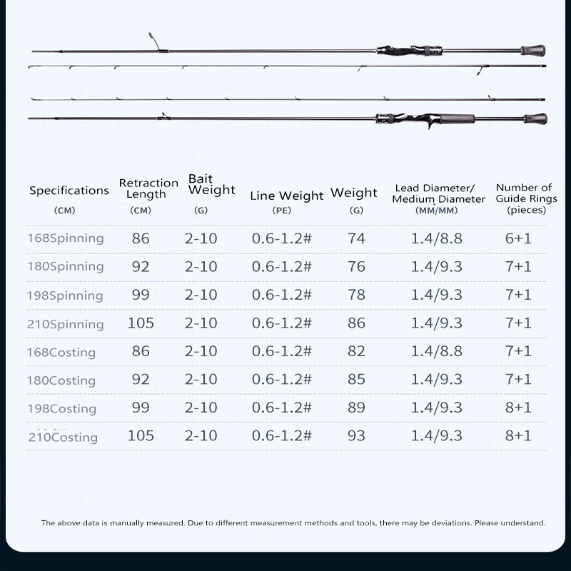 Magic Spinning Fishing Rod 1.6 - Kastking Reel Zephyr ulasan dan harga