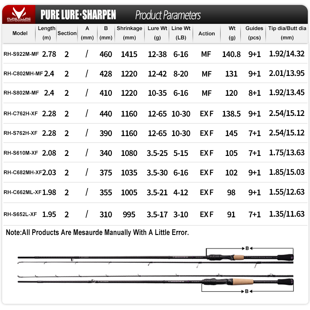 PURELURE SHARPEN Soft Lure Lon - Kastking Reel Zephyr ulasan dan harga