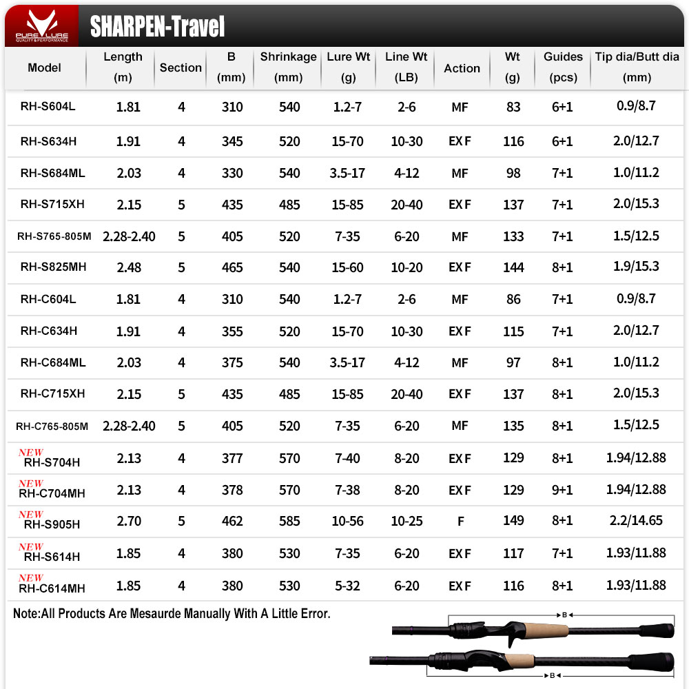 PURELURE SHARPEN Soft Lure Lon - Kastking Reel Zephyr ulasan dan harga