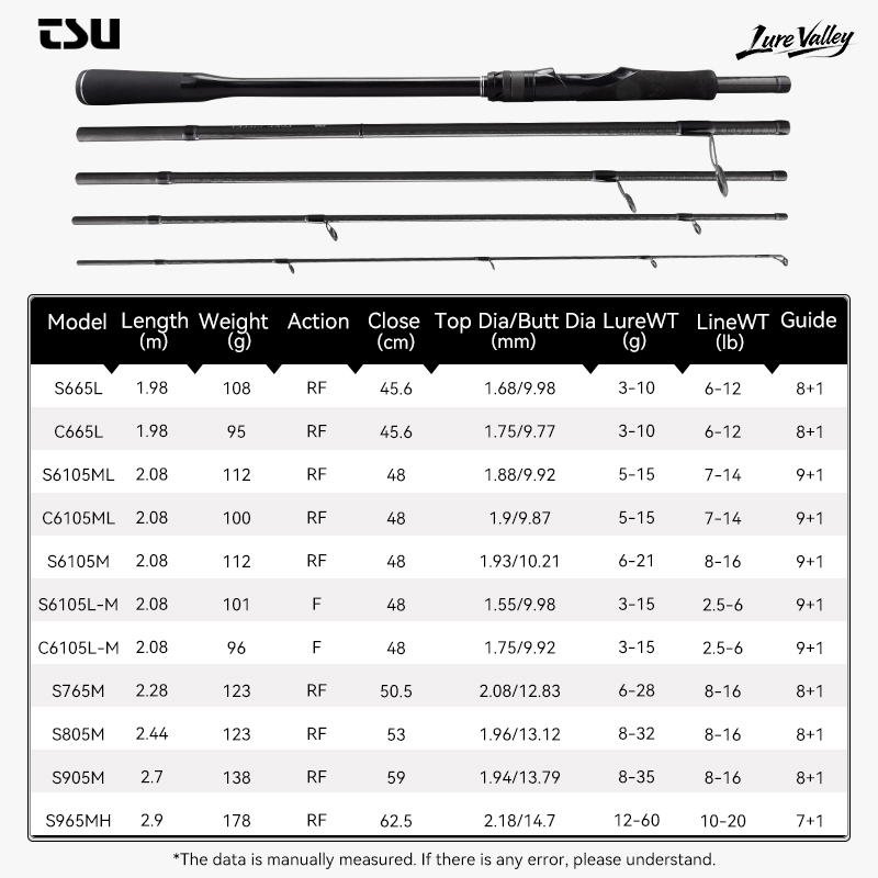 TSURINOYA LURE VALLEY Travel R - Kastking Reel Zephyr ulasan dan harga