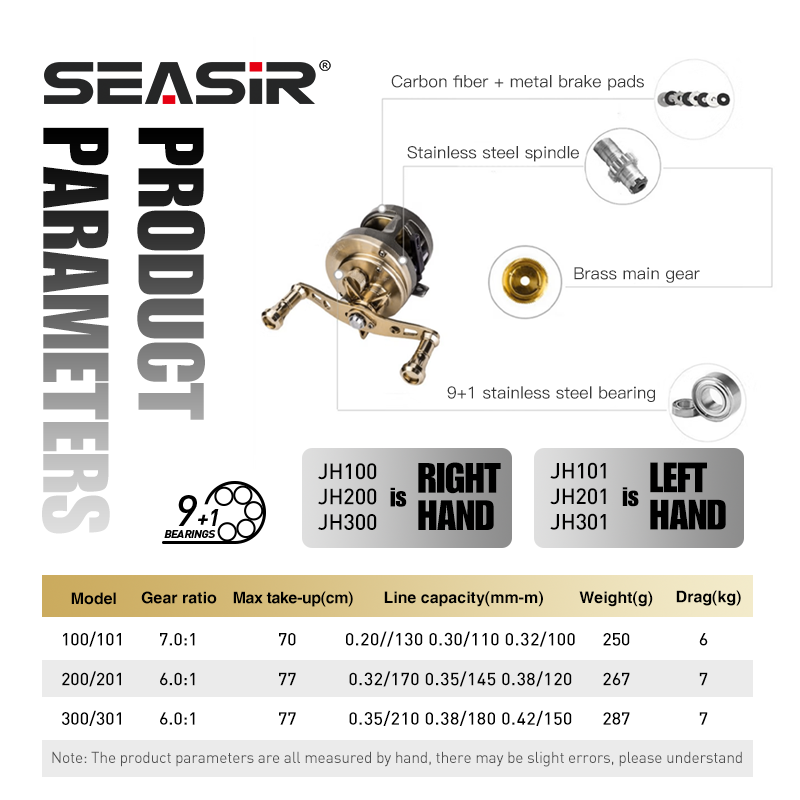 SEASIR JH All METAL Drum Baitc - Abu Garcia Reel Max ulasan dan harga