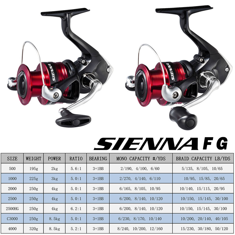 SHIMANO SIENNA Spinning Fishin - Penn Reel Fierce ulasan dan harga