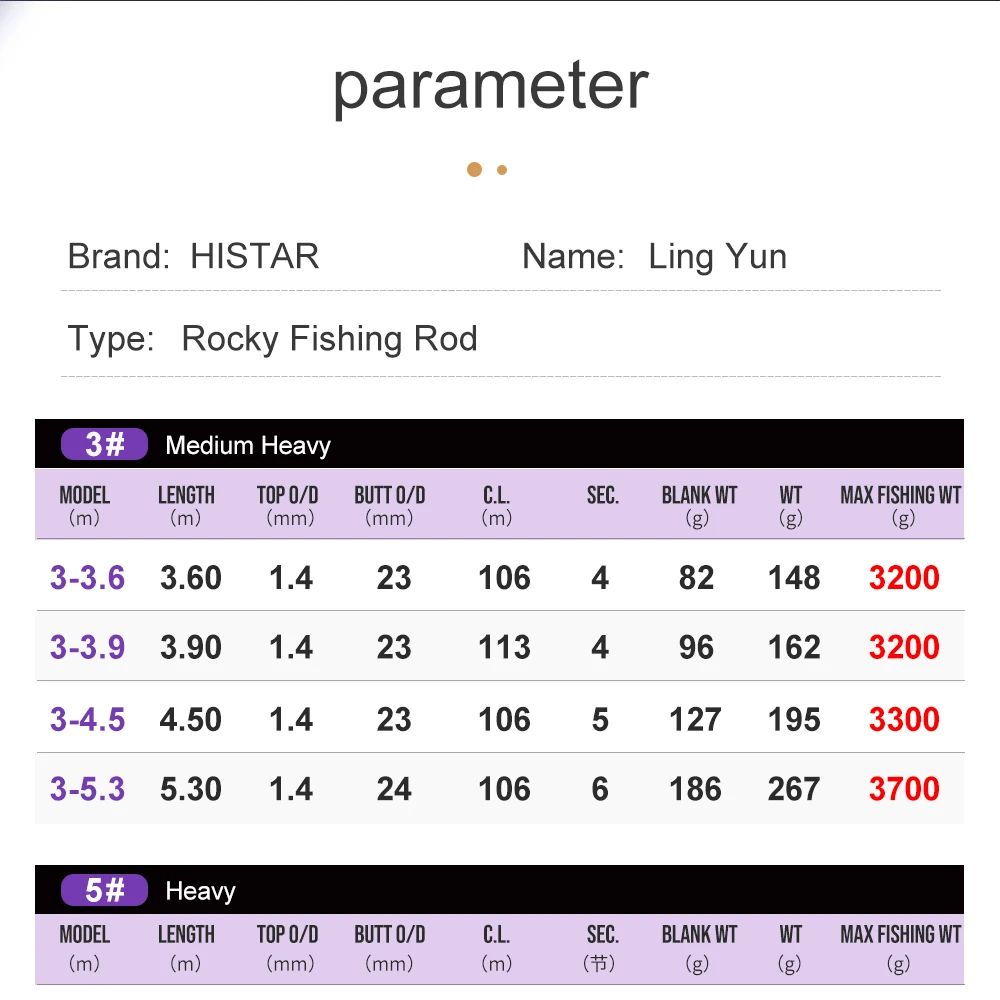 HASIDA Ling Yun Fishing Rod 40 - Kastking Reel Zephyr ulasan dan harga