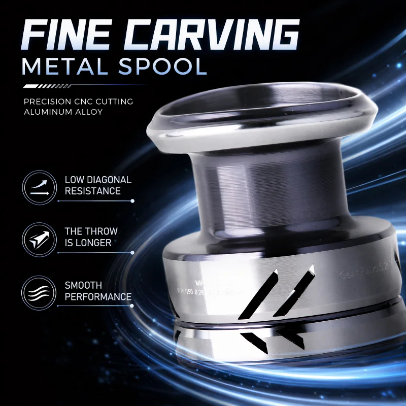 DEUKIO Metal Knob Fishing Reel - Daiwa Reel Fuego ulasan dan harga