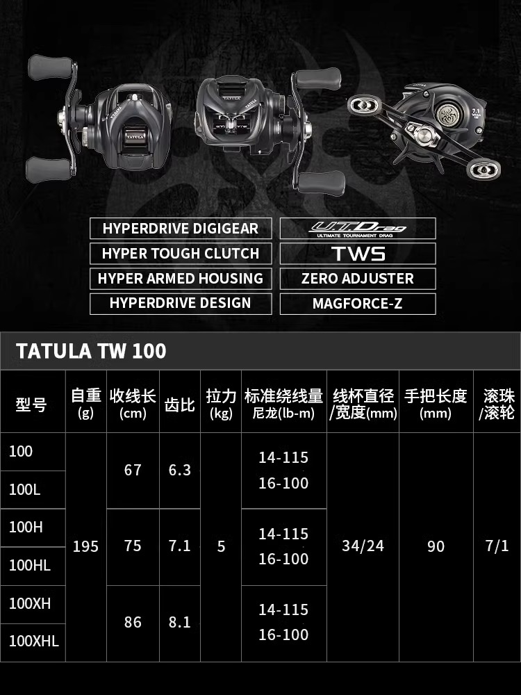 NEW DAIWA TATULA TW100 Fishing - Abu Garcia Reel Max ulasan dan harga