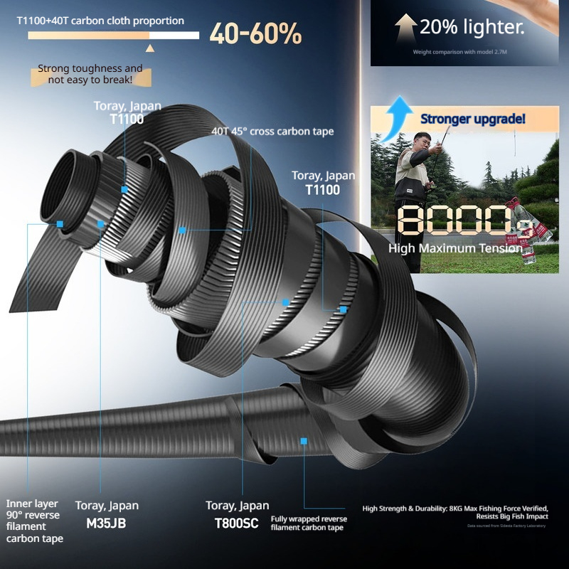 HASIDA  Wave Cutter Super Long - Kastking Reel Zephyr ulasan dan harga