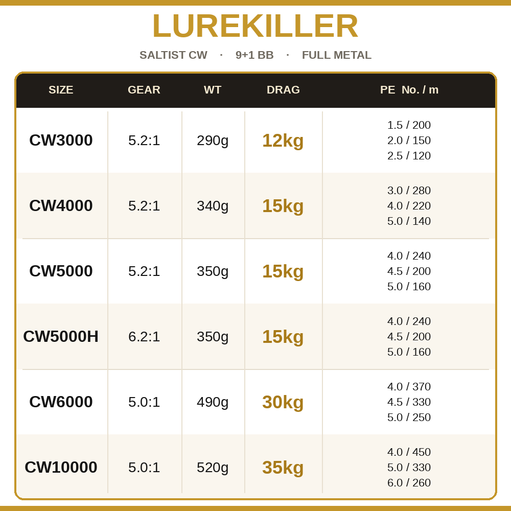 Lurekiller Saltist CW Full Met - Penn Reel Fierce ulasan dan harga