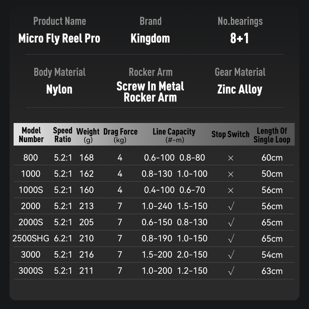Kingdom Micro Fly Pro Fishing  - Abu Garcia Reel Revo ulasan dan harga