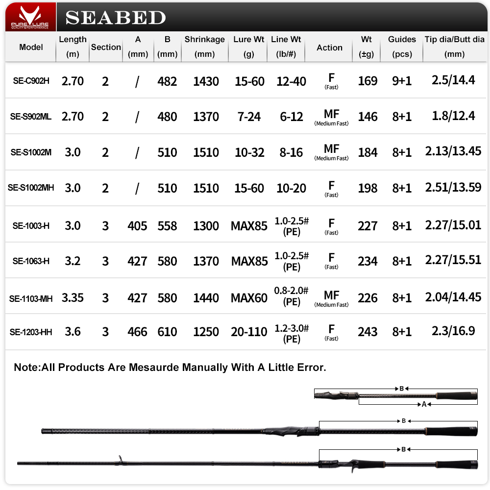 PURELURE SEABED 12FT 3.0m 3.3m - Kastking Reel Zephyr ulasan dan harga
