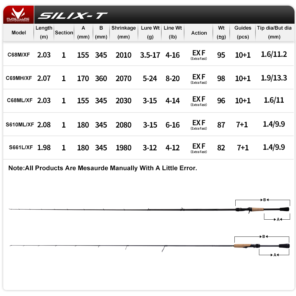 PURELURE SILIX-T 1-Piece Rod F - Kastking Reel Zephyr ulasan dan harga