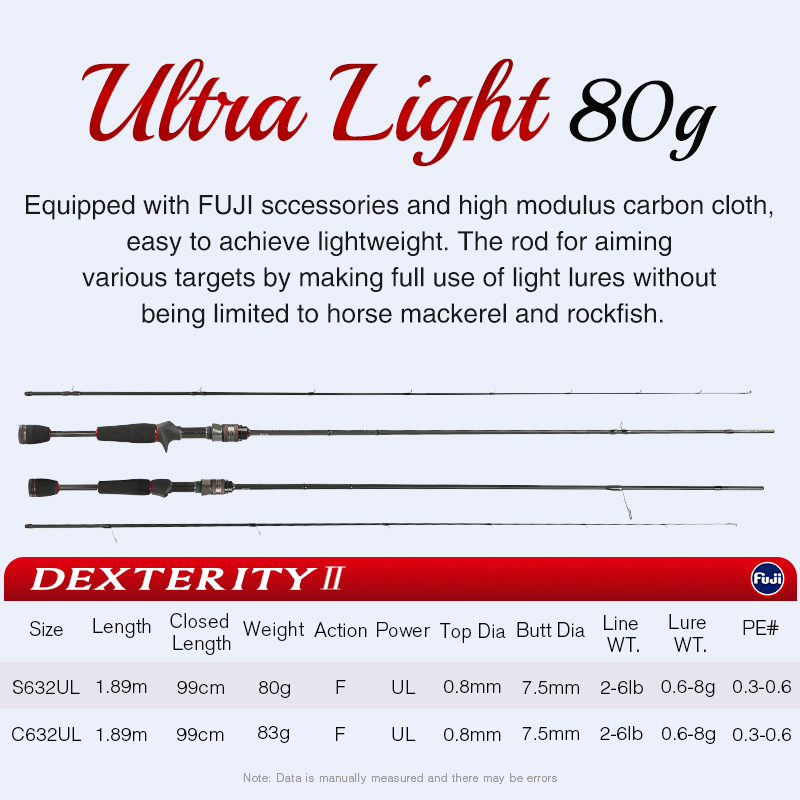 TSURINOYA  High Sensitivity Fi - Kastking Reel Zephyr ulasan dan harga