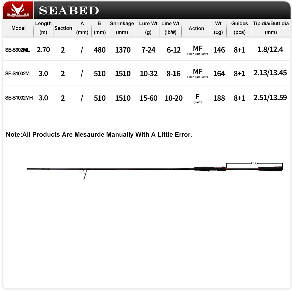 PURELURE 9FT 10FT M MH Spinnin - Kastking Reel Zephyr ulasan dan harga